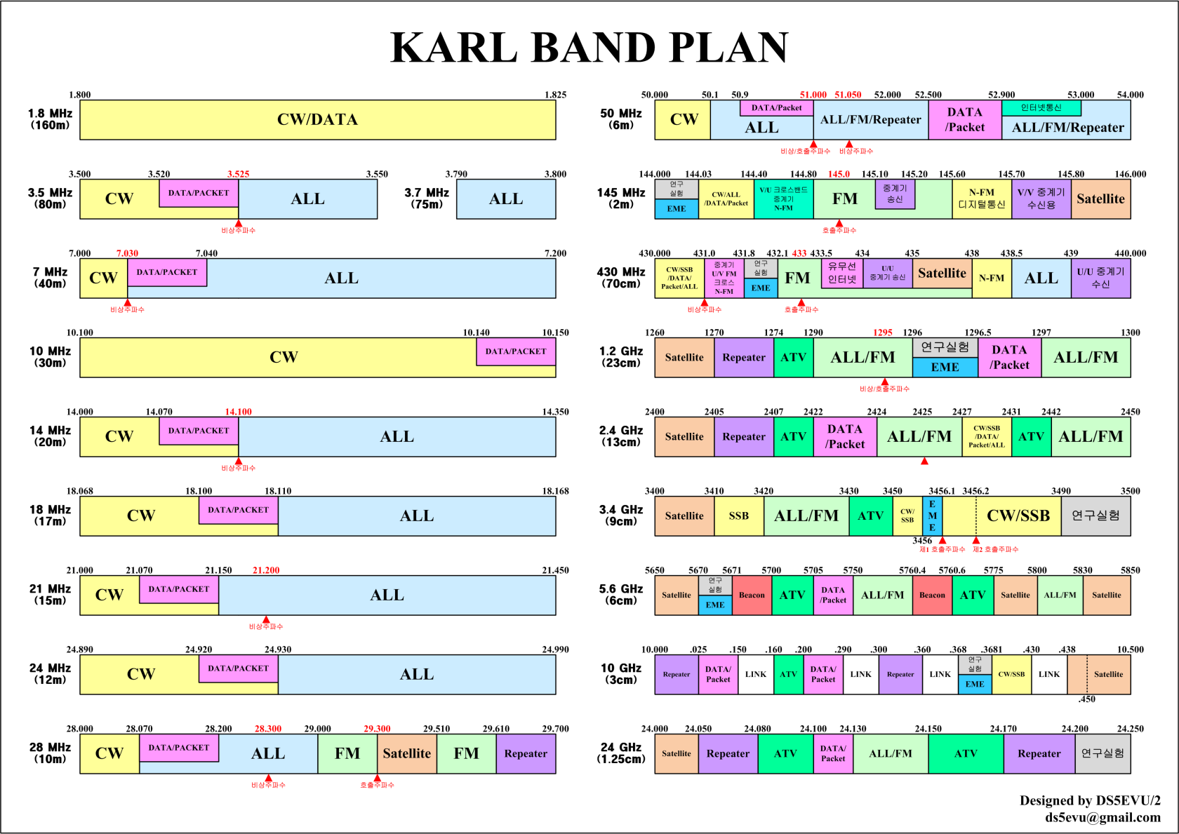 karl_band_plan_300x300_inch.png