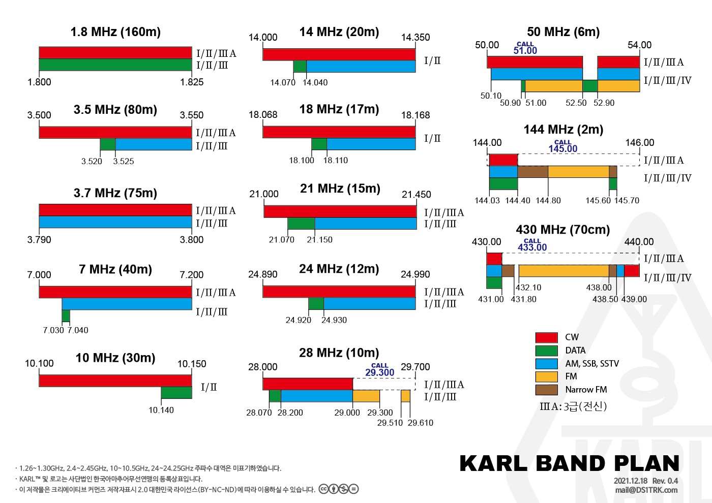 KARL_BAND_PLAN.jpeg