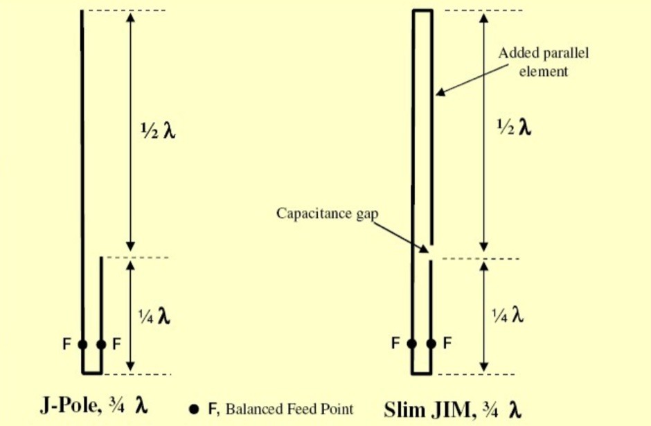 slim-jim-antenna-by-du1anv.jpg