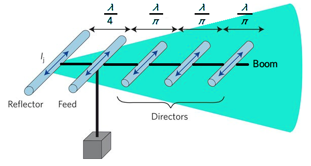 yagi-ele2.png