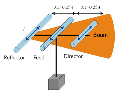 yagi-ele4.png