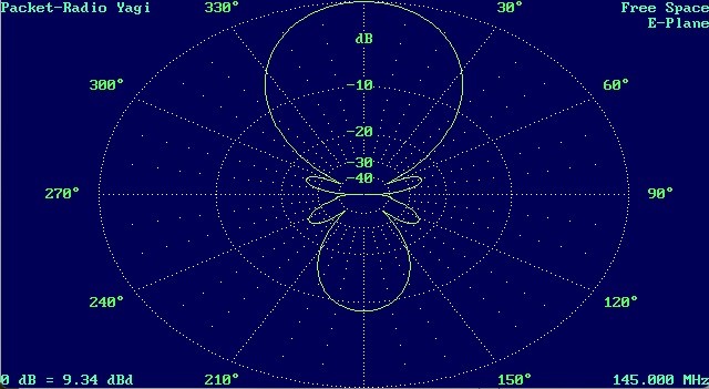 yagi-packet3.jpg